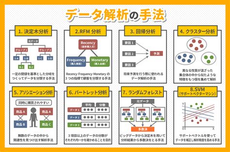 分析方法種類|データ分析手法11選（目的別）｜分析手順、成功へのポイントも 